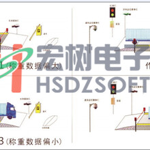 无人值守称重系统抵制过磅称重作弊行为图片