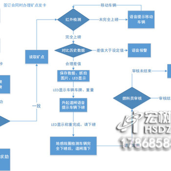 无人值守称重系统提高过磅效率