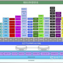 燃料管理系统图片