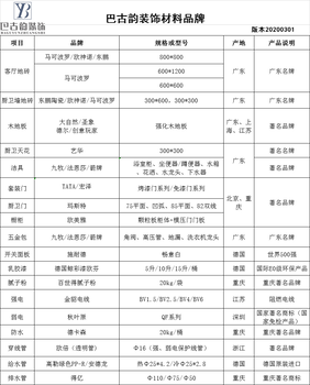 重庆巴古韵装饰公司2020重庆装修公司哪家好