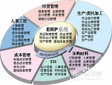 亚马逊店群ERP软件贴牌定制独立部署图片