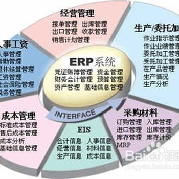亚马逊店群ERP系统开发立部署