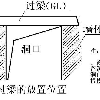 过梁门窗预埋