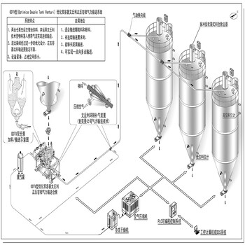 稀相吸料负压气力输送