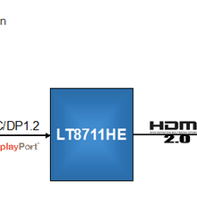 LT8711HEType-c(DP1.2)转HDMI2.0QFN64封装