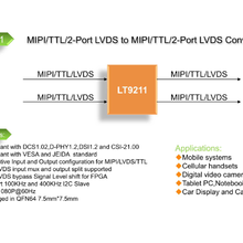 LT9211MIPI扩展芯片LVDS转MIPI芯片LONTIUM/龙迅原装