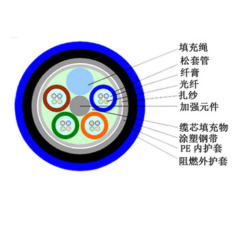 矿用光缆光有阻燃光缆MGTSV-4B1光缆沈阳厂家