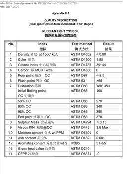 俄羅斯輕質(zhì)循環(huán)油LCO0.86-0.88密度接單
