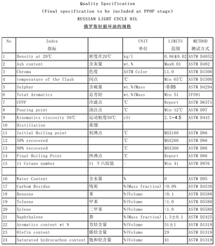 長期供貨LCOEN590內(nèi)貿(mào)模式歡迎合作
