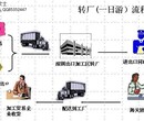 深圳保税区转厂，转厂一日游