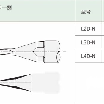 250W大功率UNIX優(yōu)尼烙鐵頭L2D-N焊錫咀100BH-2510發(fā)熱芯