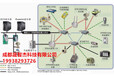 dcs系统控制工业dcs控制系统