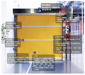 深圳福田软质卷帘快速门快速门厂家批发