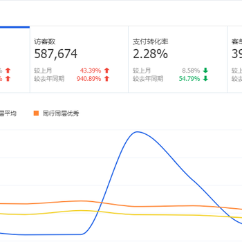 火火课堂，天猫店群运营干货教程系列三：天猫无货源店铺操作