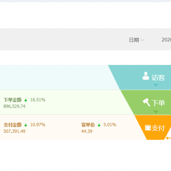 天猫店群，天猫无货源，无货源模式中的平台