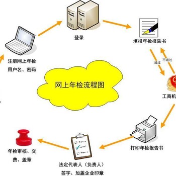 记账更，团队更可靠