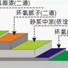 工业车间地面处理青岛环氧地坪漆免费设计提供方案