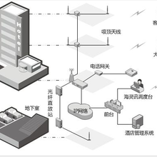 酒店无线对讲系统解决方案,酒店数字无线对讲信号覆盖图片
