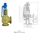 A47Y带扳手弹簧微启式安全阀