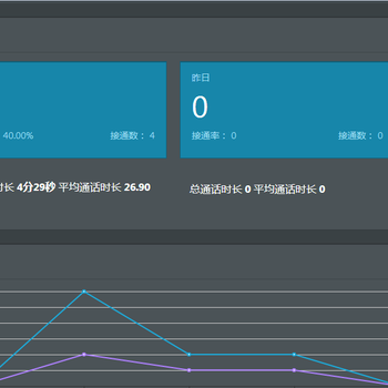 南昌做机器人的公司南昌智能电销机器人