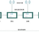 赛尼内镜清洗消毒中心带智能追溯管理系统图片