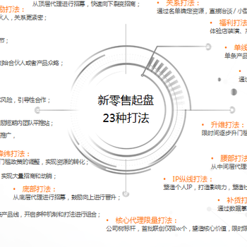 厦门全民分销系统，社区团队长分销模式