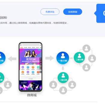 厦门分销小程序,新零售模式匹配设计