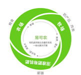郑州液体有机肥生产线，沼液液体肥生产技术难点