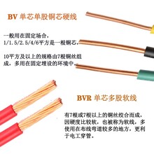电线电缆YJV