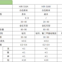 HJR-516A化妆品用纳米级二氧化钛