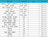 江门（双旗币湖南省造）免费上门回收