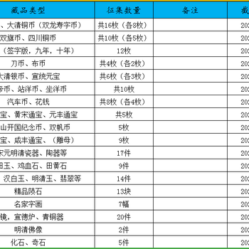 丽水（双旗币二十文）长期交易收购孙总