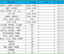 合肥大清铜币十文博物馆现金回收图片