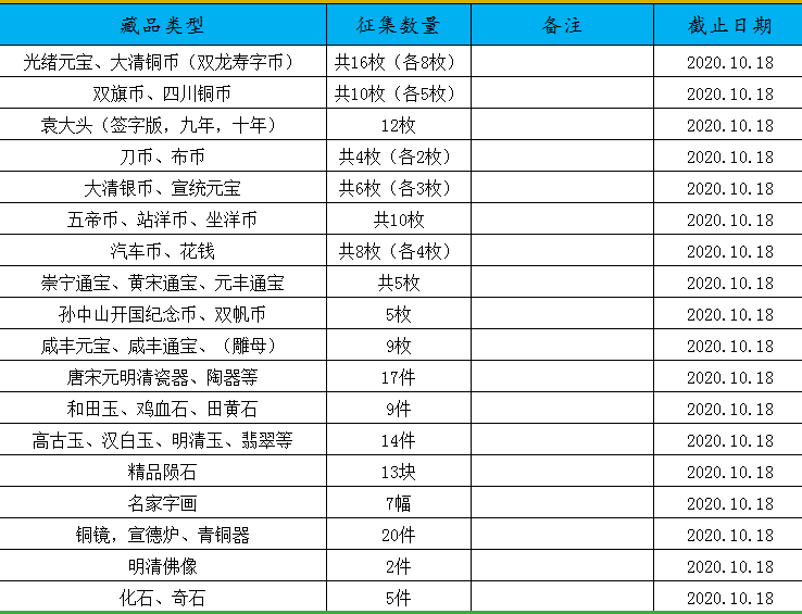 四川铜币十文拍卖纪录-衢州艺术品交易机构