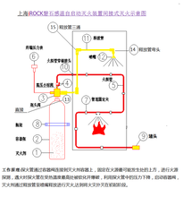 火探管式感温