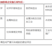 土壤检测去部门土壤常规五项提供环境检测土壤理化指标监测