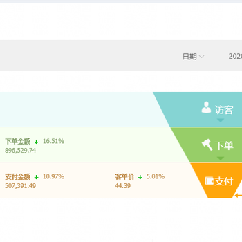 解讀后天貓店群時(shí)代，3種你不知道的天貓店群新玩法