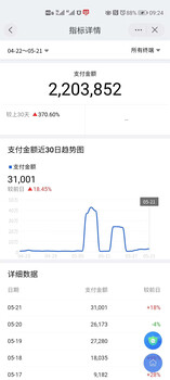 天貓店群還能做！天貓店群退款單被扣48分嚴(yán)重違規(guī)清退這樣操作
