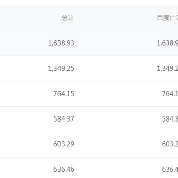 自媒体项目招商，10团队月30万+，可实地考察