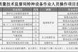 武汉锅炉叉车电梯压力容器操作证培训考证电梯司机报名