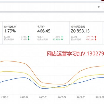 0基础学电商培训，快速了解电商操作