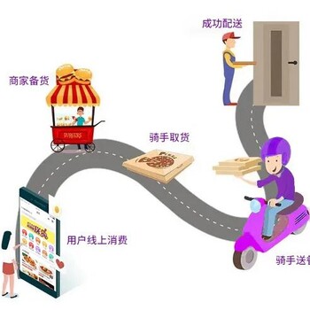 送貝外賣未來(lái)快餐外賣O2O行業(yè)究竟將發(fā)展