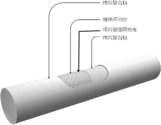 楚雄玻璃钢排水管道多少钱价格 