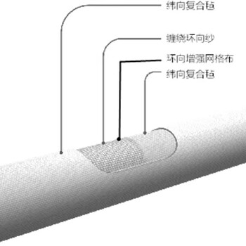 秀山玻璃钢高强耐高温管道用途玻璃钢污水回水管道