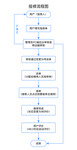 企业后勤管理报修管家售后服务源码小程序网上报修互联网报修平台