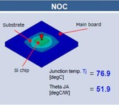 LTCC-NOC封装材料集成电路高频材料