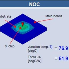 LTCC-NOC封装材料