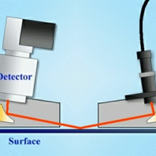 红外光谱仪-亚微米级表面检测