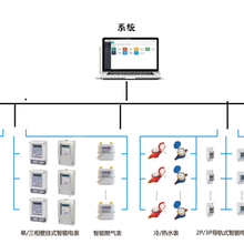 江苏高校远程抄表系统预付费云平台就选汉华