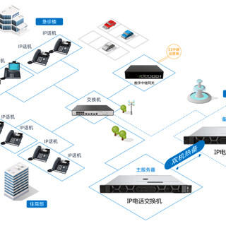 工厂园区电话系统解决方案图片3